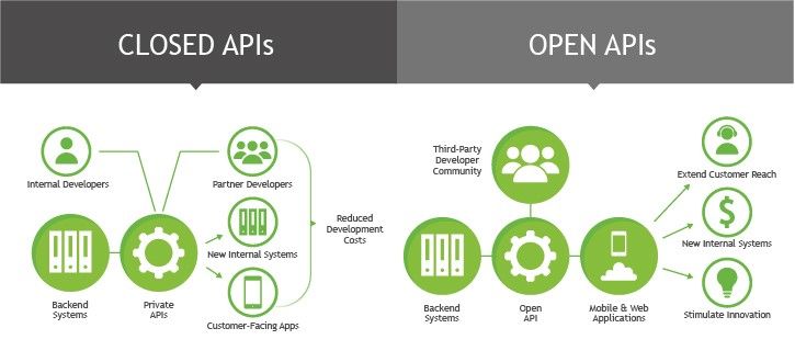 1Closed-open-APIs-1.jpg