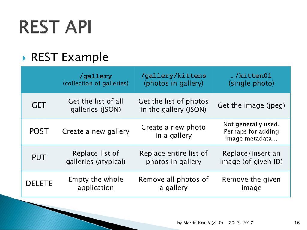 2 REST+API+REST.jpg