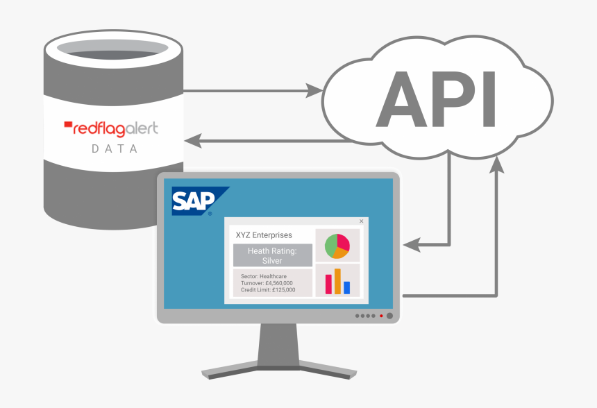 2_api-integration-with-crm-hd-png-download.png